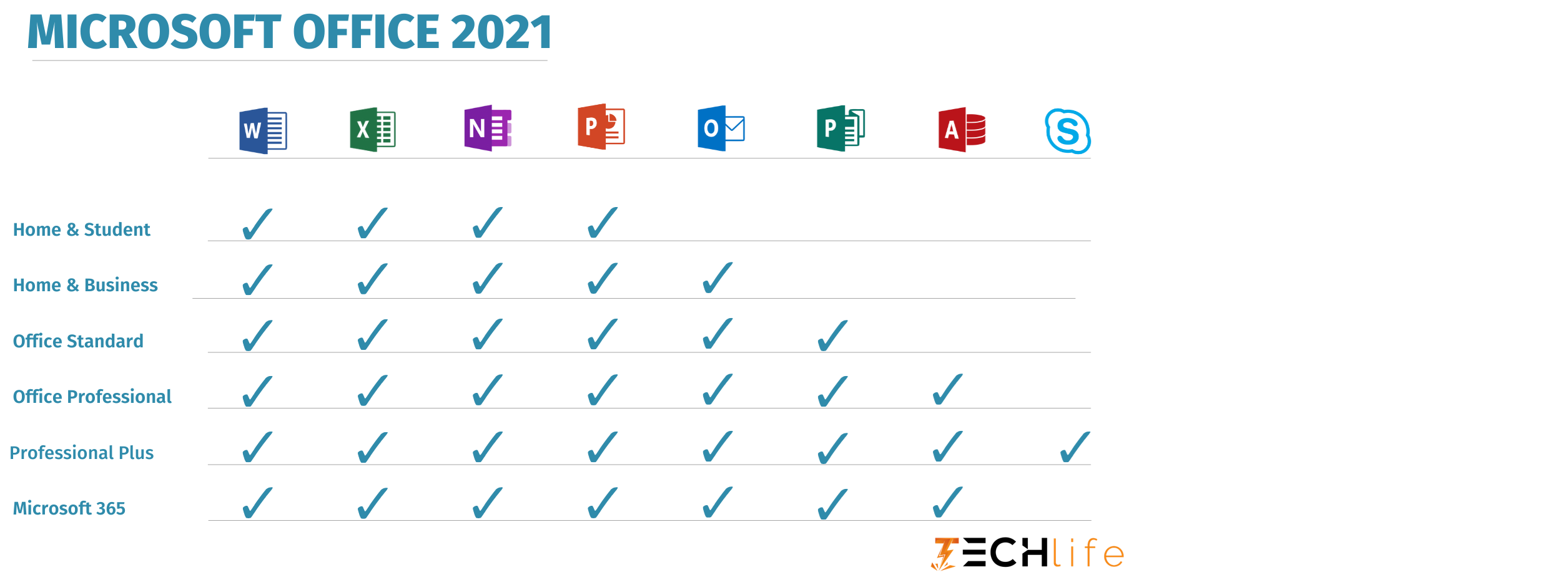 Comprar Microsoft Office 2021